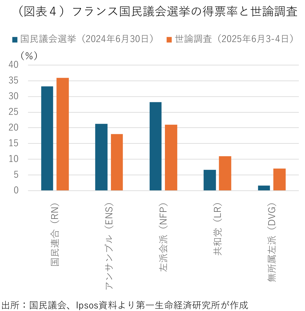 図表4