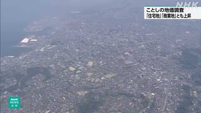 地価調査 大分県の平均変動率は住宅地・商業地ともに上昇|NHK 大分県のニュース 地価調査 大分県の平均変動率は住宅地・商業地ともに上昇|NHK 大分県のニュース