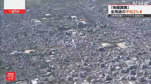 地価調査 佐賀県の上昇率は平均2% 工業地で大幅上昇地点も|NHK 佐賀県のニュース 地価調査 佐賀県の上昇率は平均2% 工業地で大幅上昇地点も|NHK 佐賀県のニュース