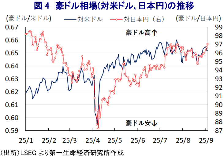 図表