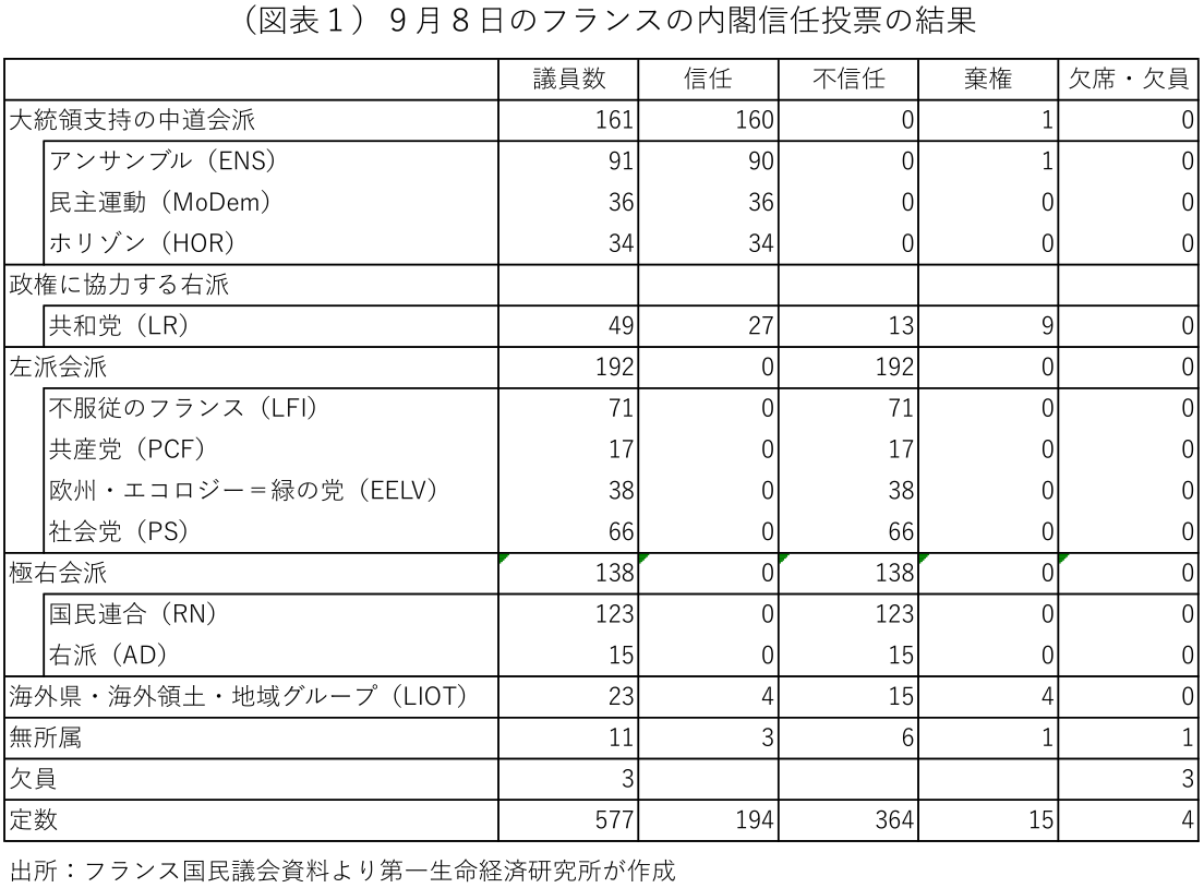 図表