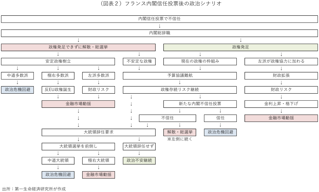 図表