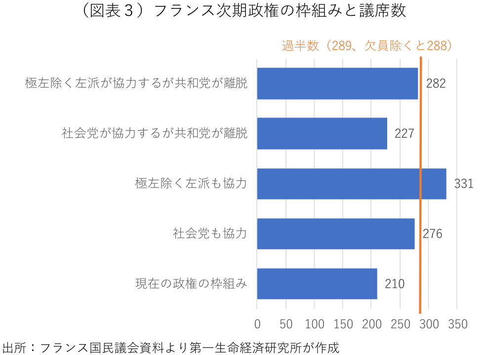 図表