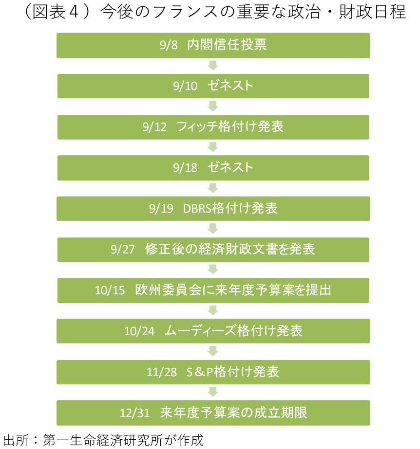 図表