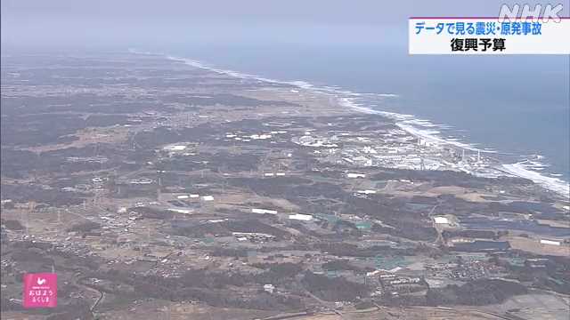 データで見る震災・原発事故 復興予算｜NHK 福島県のニュース