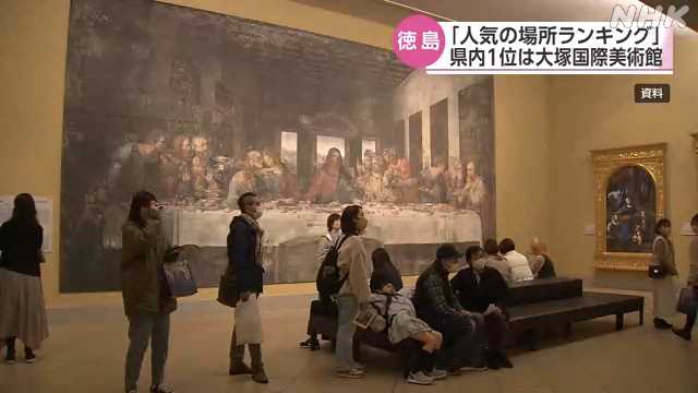 「人気の場所ランキング」 徳島県の１位は大塚国際美術館｜NHK 徳島県のニュース