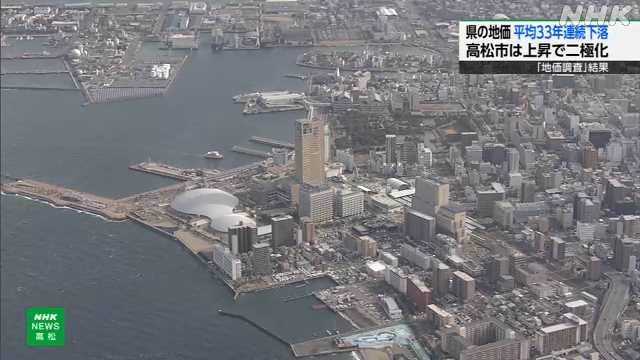地価調査 香川県は３３年連続の下落 直島町と高松は上昇｜NHK 香川県のニュース