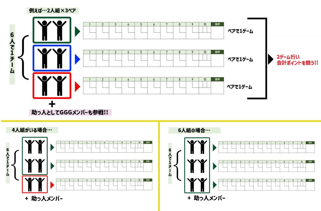 【更新】10/11(土) FC岐阜ボウリング大会 inマーサボウル 参加者募集のお知らせ – FC岐阜オフィシャルサイト