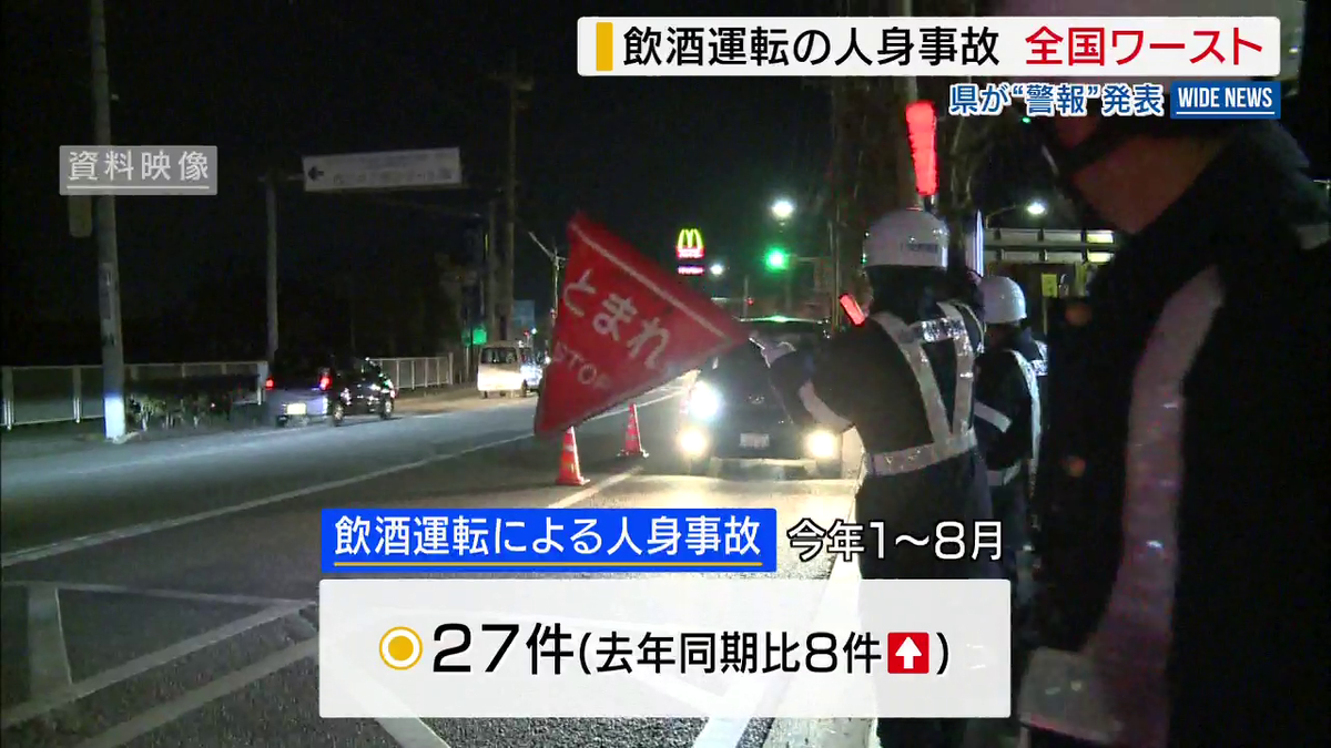 飲酒運転の人身事故が全国ワースト 7月までの10万人あたりの件数は全国平均の約3倍 県が“警報”を発表 山梨