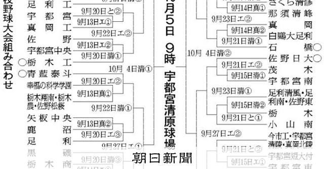 秋季栃木県高校野球大会、組み合わせ決まる　青藍泰斗などシード - 高校野球 [栃木県]：朝日新聞