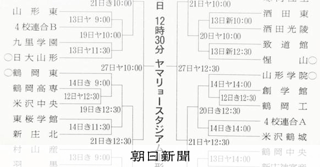 秋季高校野球山形県大会は12日開幕　組み合わせ決まる - 高校野球 [山形県]：朝日新聞