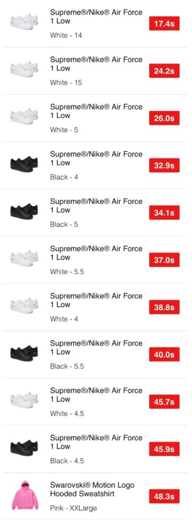 Supreme 25FW WEEK4 US / EU / UK 海外の完売タイムランキングが公開