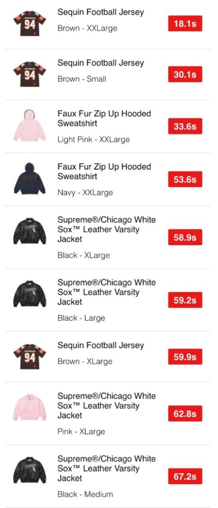 Supreme 25FW WEEK5 US / EU / UK 海外の完売タイムランキングが公開