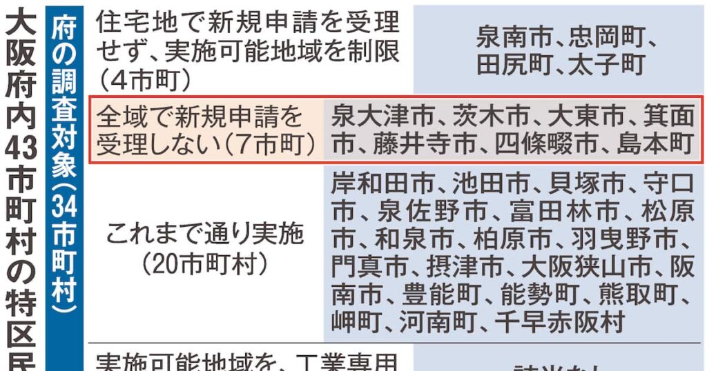 トラブル多発の大阪特区民泊、8市町が「終了」意向 府の調査結果判明 区域見直し申請へ - 産経ニュース