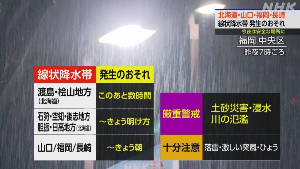 北海道 山口 福岡 長崎で線状降水帯発生のおそれ 土砂災害や低い土地の浸水 川の増水・氾濫に警戒を | NHK