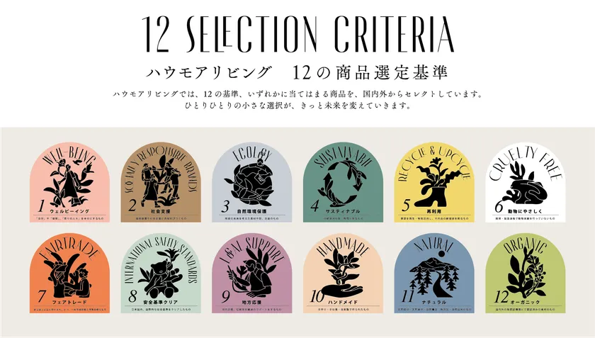 HML 12の選定基準