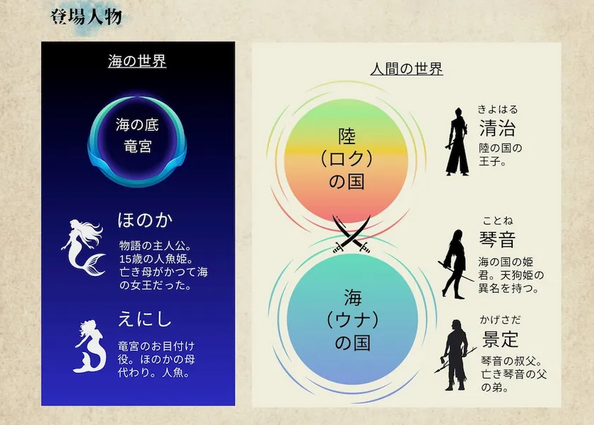 登場人物