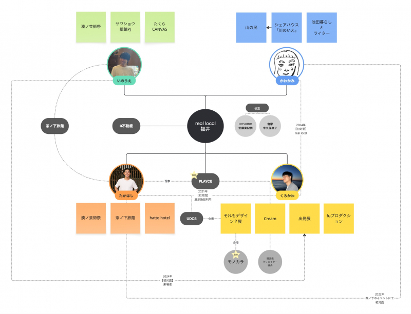 トークイベントレポートーwebとrealを行き来する ー