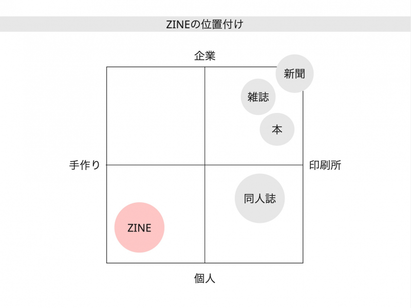 トークイベントレポートーwebとrealを行き来する ー