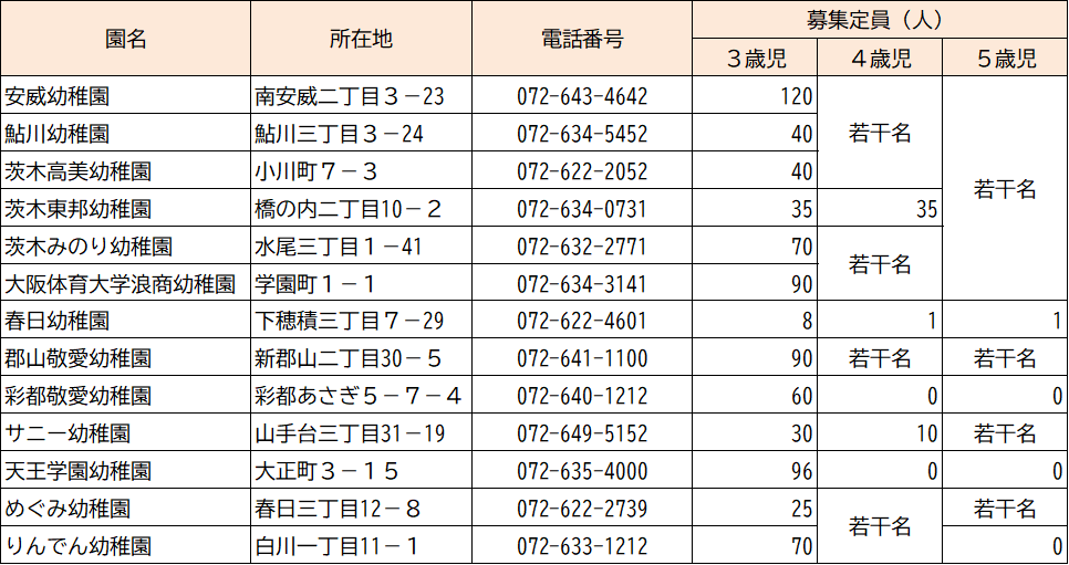 令和8年度私立幼稚園園児募集