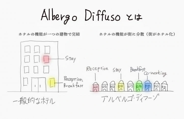 adf-web-magazine-albergo-diffuso-2