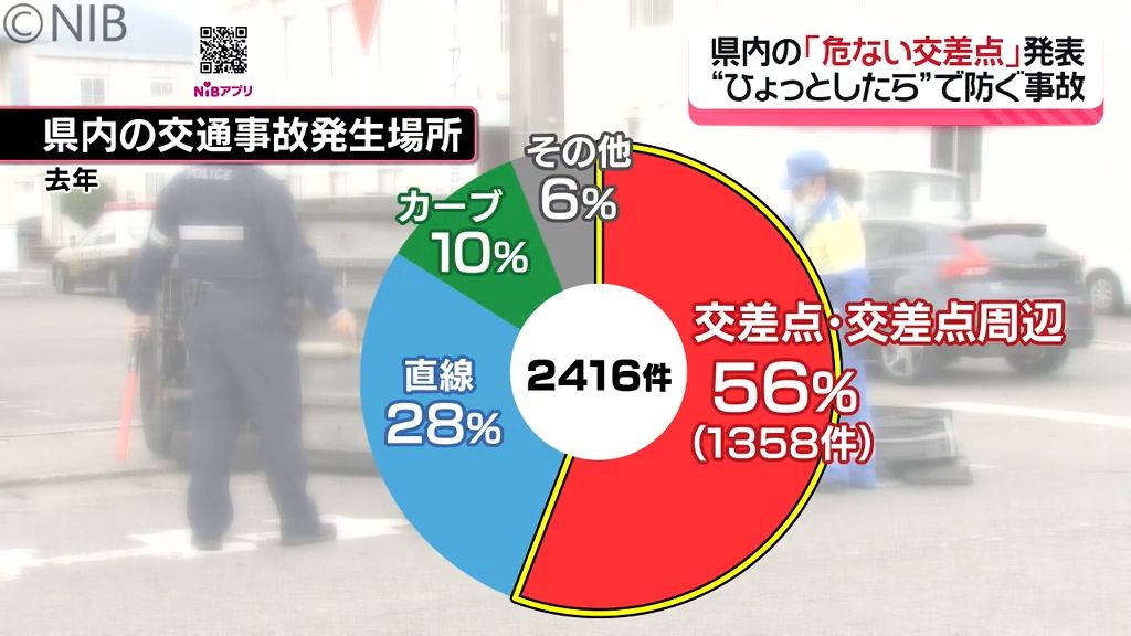 共有