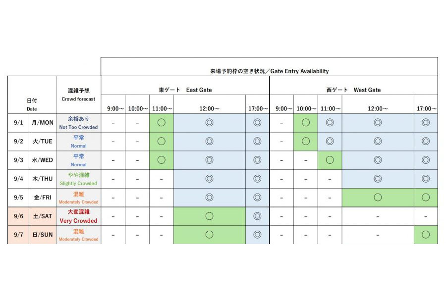 『2025大阪・関西万博』今後1週間の会場混雑予想と来場予約枠の空き状況（公式サイトより）