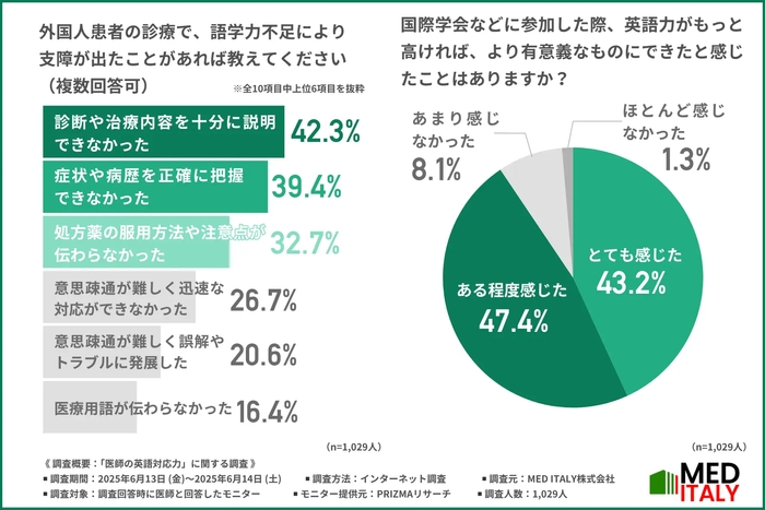 調査(2)