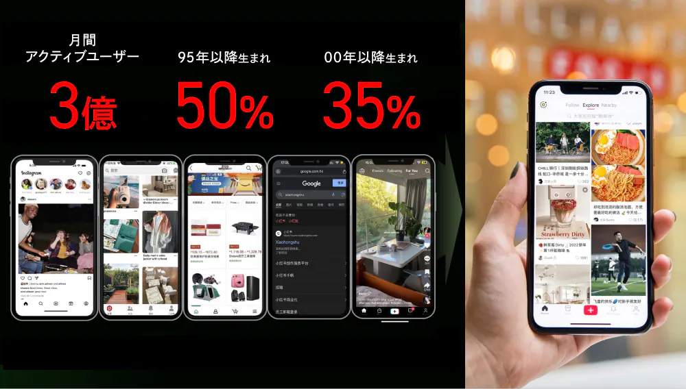 rednoteとは？