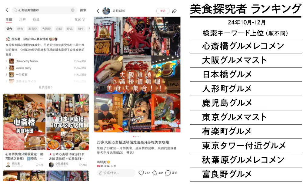 美食探求者　ランキング