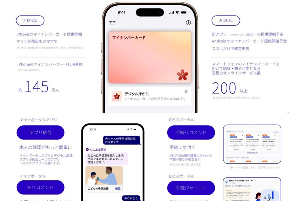 Andoridのマイナカード搭載は26年度 新「マイナアプリ」も – Impress Watch Andoridのマイナカード搭載は26年度 新「マイナアプリ」も - Impress Watch