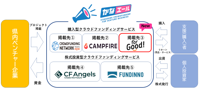 株式会社ボーダレス・ジャパンとベンチャー支援に関する連携協定を締結！ | 鹿児島・九州プレスリリース | 生活情報 | くらし