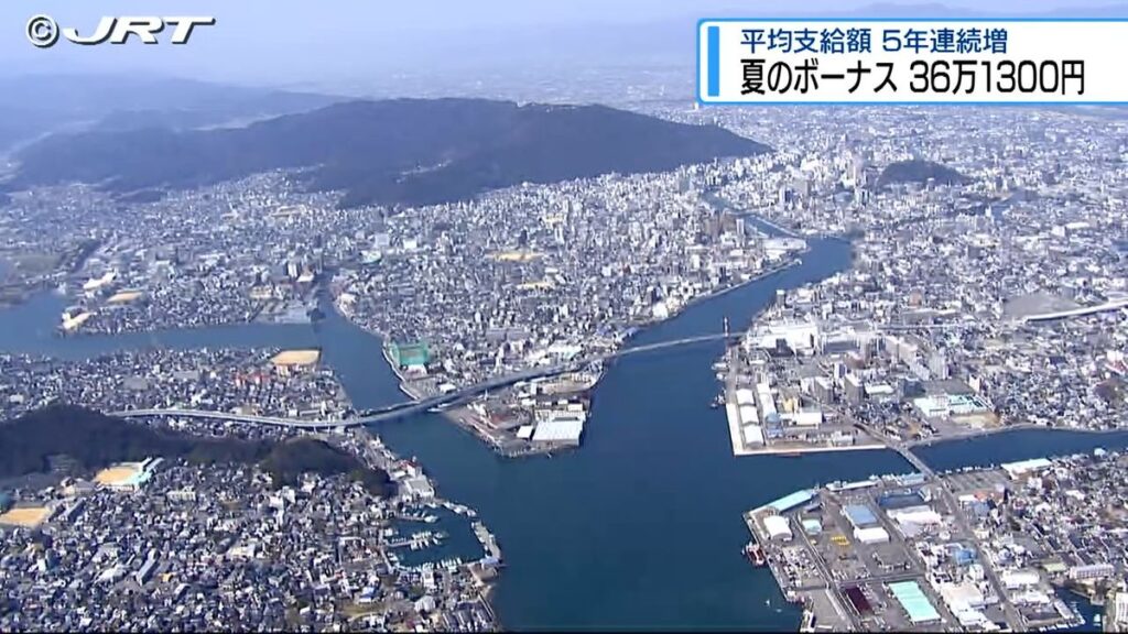 共有