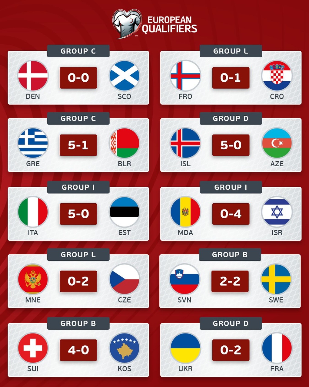 Mbappe giúp Pháp hạ Ukraine, Italy thắng đậm ở vòng loại World Cup 2026 - 1