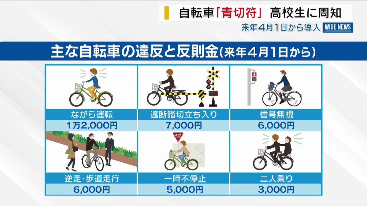 「すごく厳しくなりますね」 自転車違反に“青切符” 高校生に周知 来年4月1日から導入 山梨