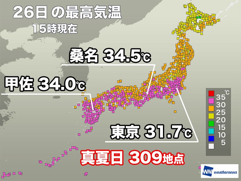 35℃に迫る厳しい残暑 真夏日地点は全国で300地点超