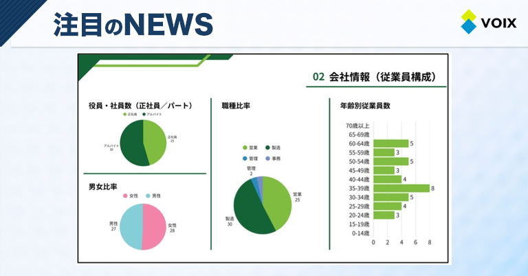 長野県の中小企業が人的資本経営を通じて採用力と定着力を高める支援サービス開始