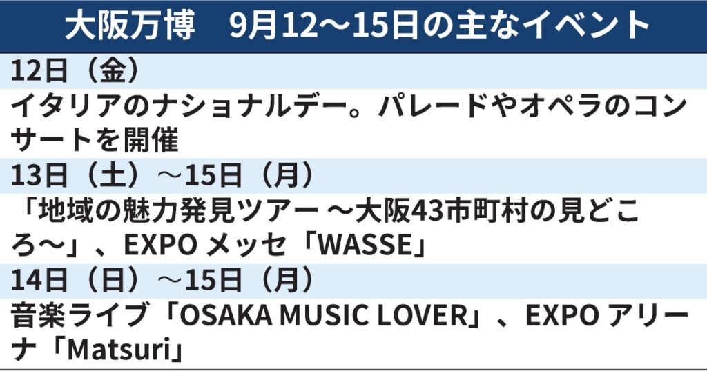 大阪万博、週末のイベントは　OSAKA MUSIC LOVERなど（9月12日〜） - 日本経済新聞