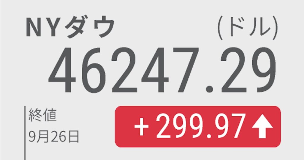NYダウ4日ぶり反発、299ドル高 追加利下げ観測が支え - 日本経済新聞