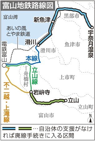 富山地鉄立山線の存続目指す方針 富山県と立山町、調査基に再構築事業へ - 北日本新聞webunプラス