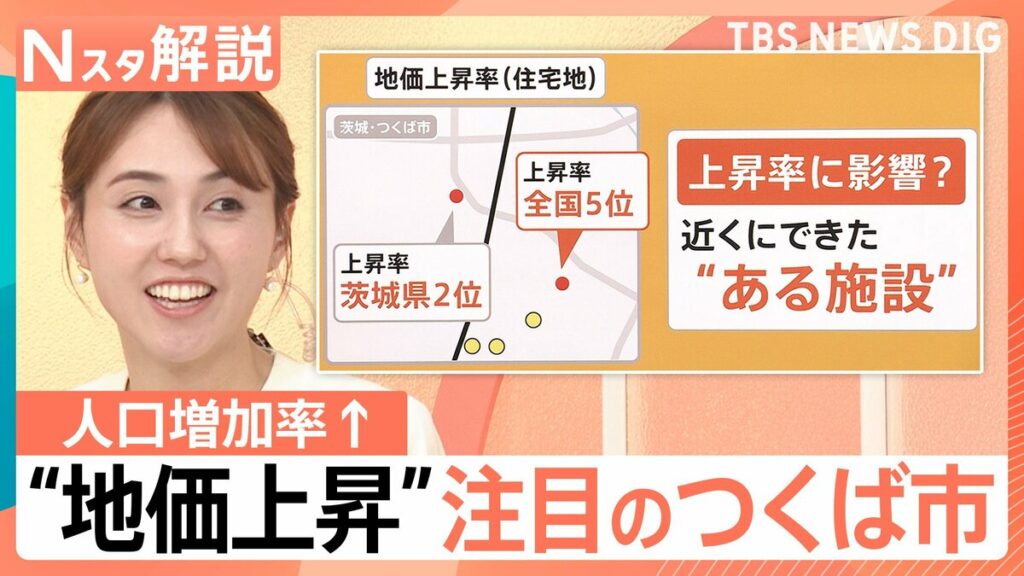茨城・つくば市の地価上昇「子どもの数がすごく増えた」“小中一貫”の公立校が人気【Nスタ解説】 | TBS NEWS DIG (2ページ) - TBS NEWS DIG