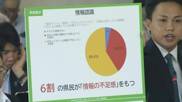 福井アリーナについて県民への「情報不足」を県議が指摘 知事「県民理解に注力する」 福井市や経済界と連携した取り組み表明｜FNNプライムオンライン - FNNプライムオンライン