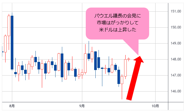 米ドル/円 日足
