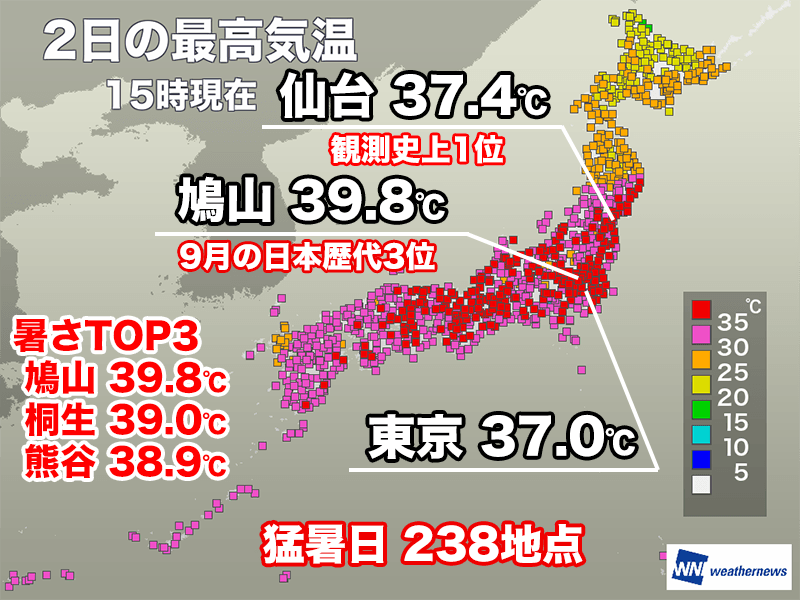 9月でも40℃に迫る過酷な残暑 関東から近畿は明日まで厳しい暑さ