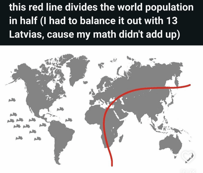 世界人口