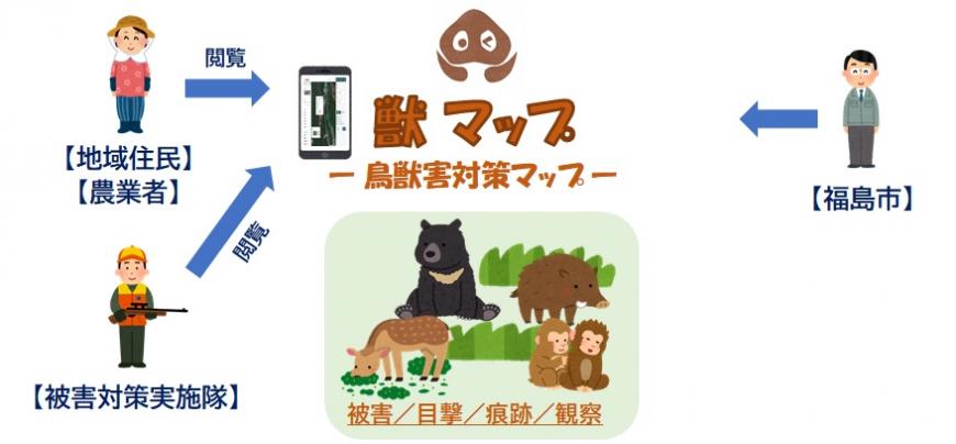 獣マップ（鳥獣害対策マップ）のイメージ図
