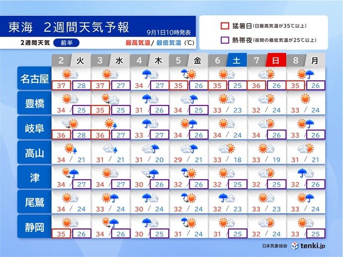 4日～5日は大地潤す恵みの雨　名古屋は来週まで35℃以上の猛暑日　東海2週間天気