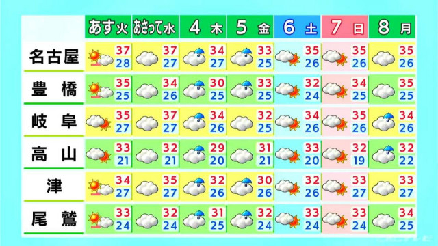 三重で昼過ぎから夜にかけて急な雷雨に注意  9月も猛烈な残暑が続く 愛知･名古屋･岐阜･三重の天気予報（9/1 昼）