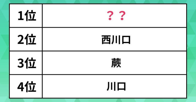 埼玉の「注目の街」ランキング。川口や浦和を抑えた1位は、旅行や出張にも便利なあの街だった