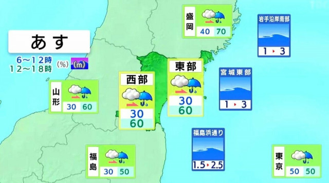 【週末 宮城の天気】土曜日20日は警報級大雨のおそれ 日曜は天気回復へ tbc気象台 (19日午後4時現在)